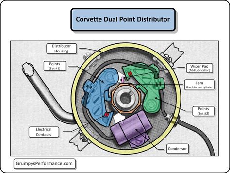 62 vette oem dual point distributor repair | Grumpys Performance Garage