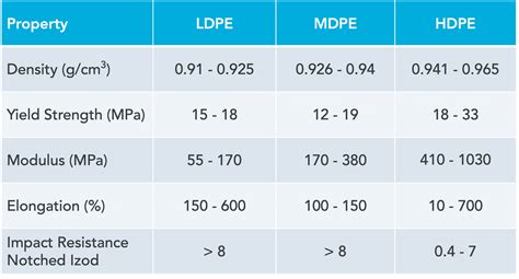 Marlex Polyolefin Plastics - Phantom Plastics