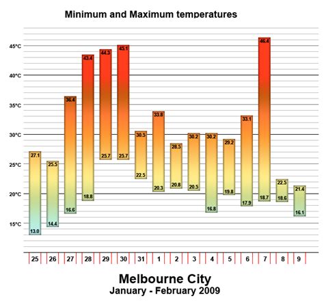 Case Study- 2009 Black Saturday Bushfires - Aussie Bush-Fires