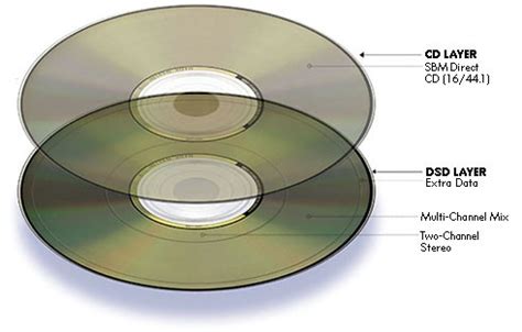 DVD-Audio vs. SACD vs. CD | Audioholics