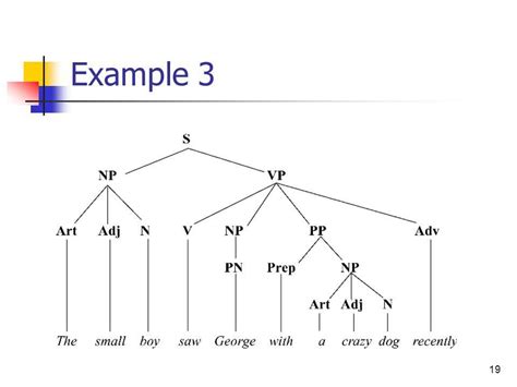 The Ultimate Guide to Understanding Syntax: Demystifying the Tree Diagram