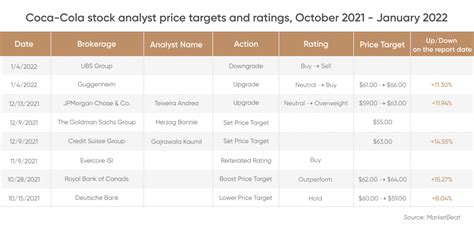 Coca-Cola stock forecast: Will the fizz return?