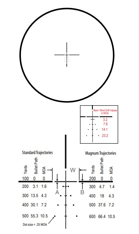 Burris Fullfield E1 Rifle Scopes Instruction Manual - Optics Trade Blog