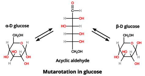 Alpha And Beta Fructose