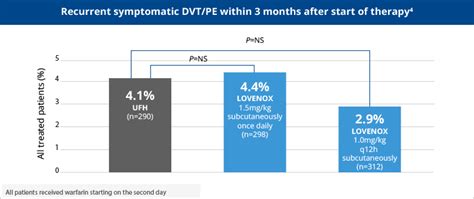 Lovenox® Dosing & Administration Instructions | U.S. HCP Site