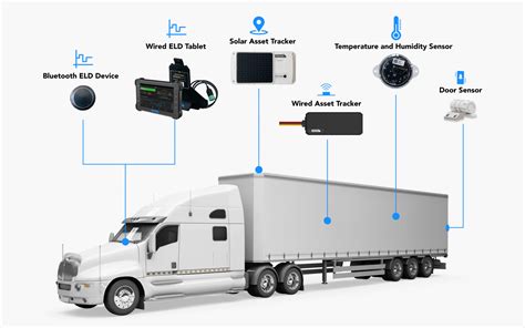 Best & Affordable Fleet Tracking system for your Truck