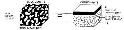 Porosity Measurement - Borehole Wireline – Wireline Services for the Mining Industry