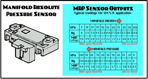 Bad MAP Sensor Symptoms and How To Troubleshoot - OBD Advisor