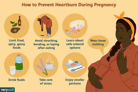 Heartburn Causes