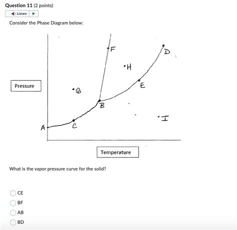 Solved Consider the Phase Diagram below: What is the vapor | Chegg.com