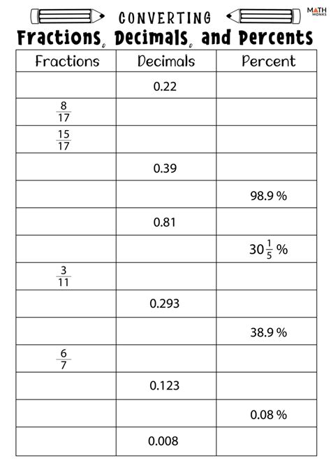 Converting Fractions To Decimals To Percents Worksheets