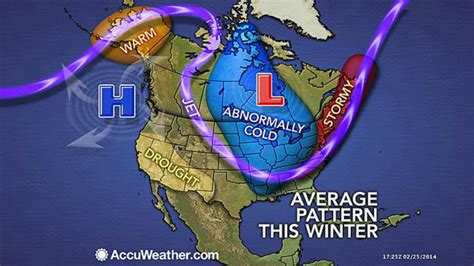 Jet stream - ABNORMAL CLIMATE CHANGE