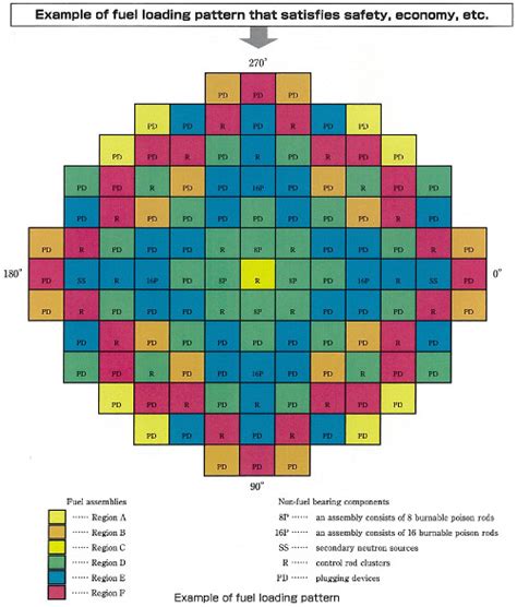 MHI NS Engineering Co., Ltd. | Reactor Core Design