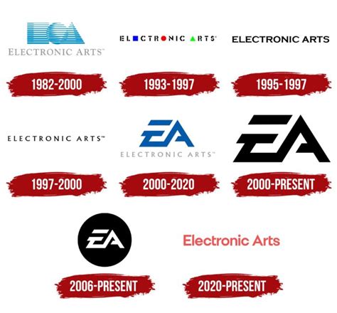 EA (Electronic Arts) Logo, symbol, meaning, history, PNG, brand