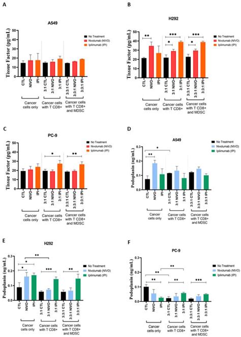 Cells | An Open Access Journal from MDPI