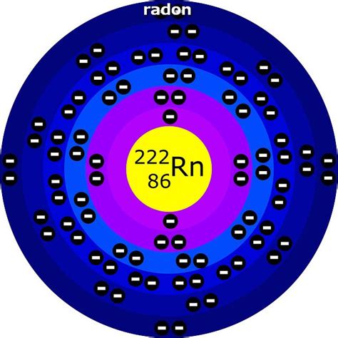 Atomic Number of Radon Rn