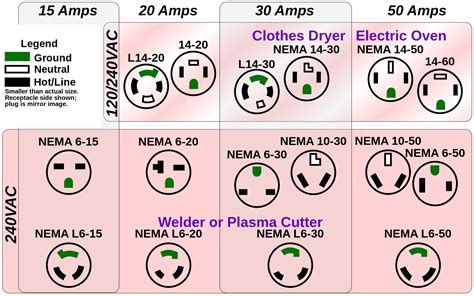 Nema 6 50 Plug Wiring Diagram