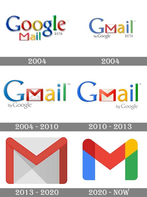 Gmail Logo and symbol, meaning, history, PNG, brand