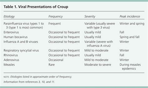 Croup: An Overview | AAFP