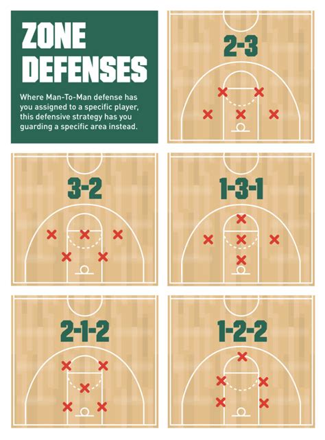 Nba Position Vs Defense Swish