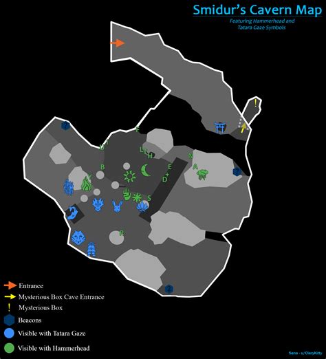 Destiny 2 Map Symbols