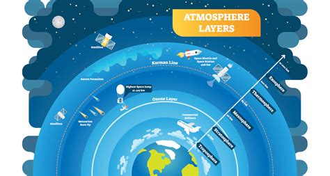 Explainer: Our atmosphere — layer by layer | Science News for Students