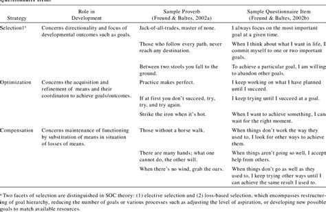 [PDF] Life Span Theory in Developmental Psychology | Semantic Scholar