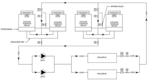 The Three Stages to Controlling a Chiller and its Primary-Secondary Pumps | Engineered Systems ...