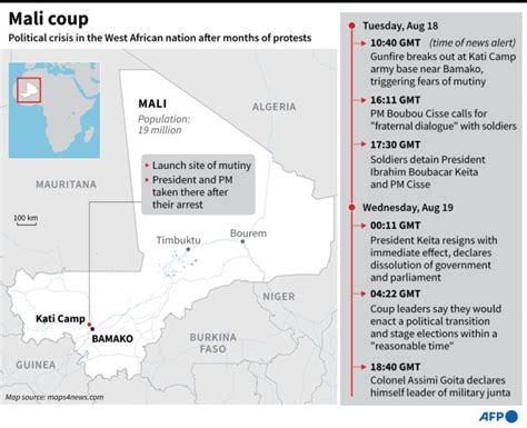 Mali Junta Plans 'Transitional' Govt As W. African Bloc Stands By Keita