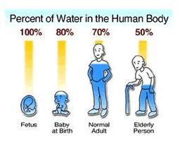 Topic 2.2 Water - AMAZING WORLD OF SCIENCE WITH MR. GREEN