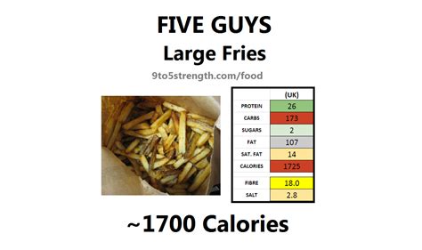 How Many Calories In Five Guys?