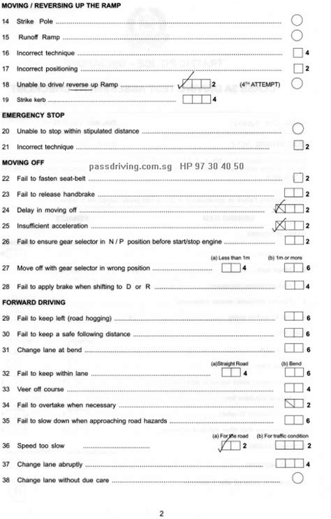 Auto Car Driving test Assessment Checklist