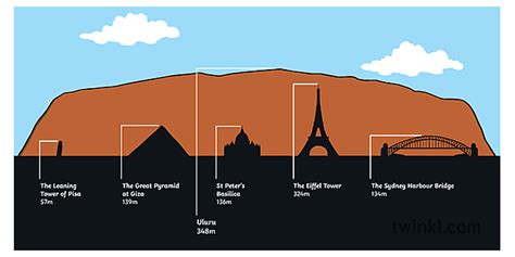 Uluru Size Comparison Illustration - Twinkl