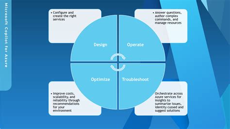 Microsoft Copilot for Azure - Preview | luke.geek.nz