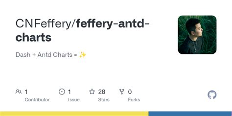 GitHub - CNFeffery/feffery-antd-charts: Dash + Antd Charts