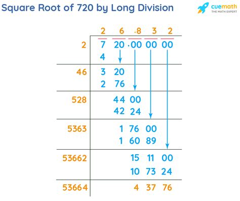 Square Root 123Hellooworl - Square Root 123hellooworl Square Roots 123 Hello World Square Roots ...