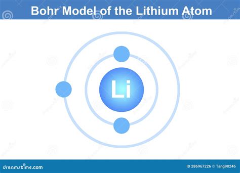 Bohr Model of the Lithium Atom Stock Illustration - Illustration of ...