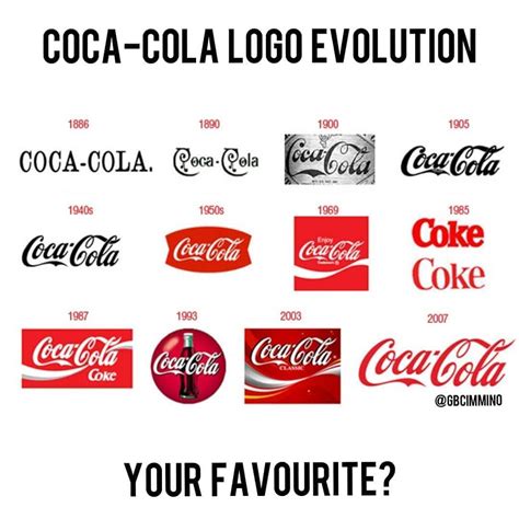 Which is your favourite? Coca-Cola logo evolution by @gbcimmino - 👉 ...