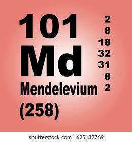 Mendelevium Periodic Table Elements Stock Illustration 625132769 | Shutterstock