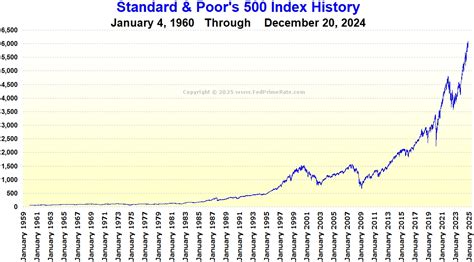 S&P 500 Year To Date Return 2025 - Binni Cherlyn