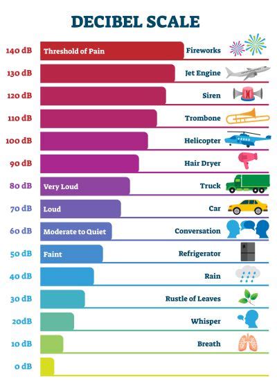 Why are decibel levels sometimes negative? - Negative Decibels Explained