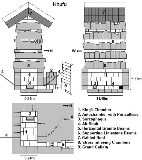 The building of the great pyramid of Khufu (Cheops) in Giza -details of ...