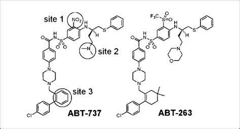 Chemical structures of ABT-737 (left) and ABT-263 (right ). | Download ...