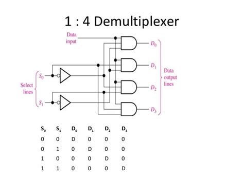 [DIAGRAM] Logic Diagram Of 4 To 1 Multiplexer - MYDIAGRAM.ONLINE