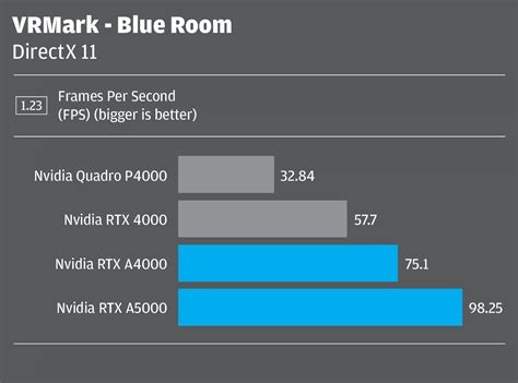 Nvidia RTX A4000 / RTX A5000 review - AEC Magazine