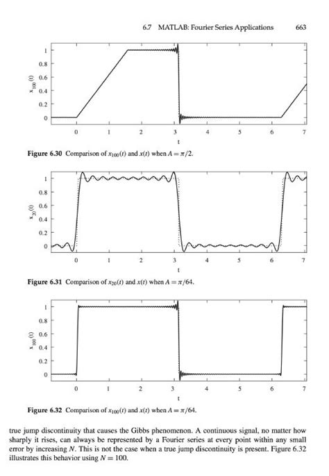 6.7 MATLAB: Fourier Series Applications 661 6.7 | Chegg.com