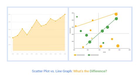 Scatter Plot vs. Line Graph: What’s the Difference?