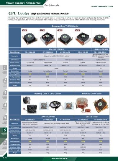 CPU Cooler High performance thermal solutions