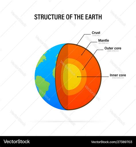 Cross Section Of The Earth