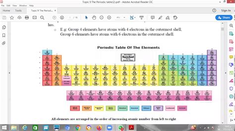 Periodic Table And Groups Cambridge IGCSE/O Level Chemistry, 57% OFF